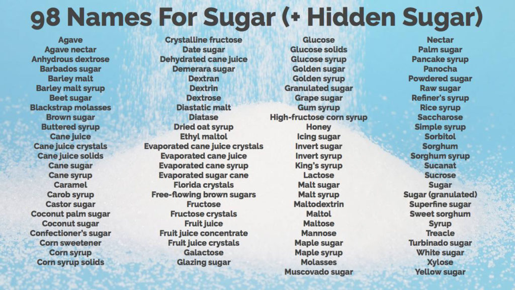 98 Names for Sugar